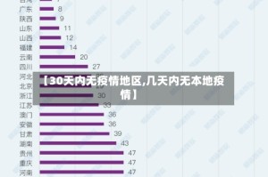 【30天内无疫情地区,几天内无本地疫情】