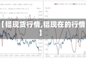 【铝现货行情,铝现在的行情】