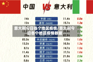 意大利今日各个地区疫情/意大利今日各个地区疫情数据