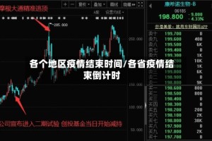 各个地区疫情结束时间/各省疫情结束倒计时