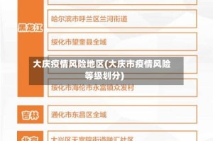 大庆疫情风险地区(大庆市疫情风险等级划分)