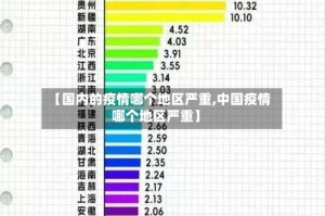 【国内的疫情哪个地区严重,中国疫情哪个地区严重】