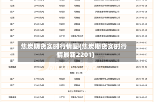 焦炭期货实时行情图(焦炭期货实时行情最新2201)