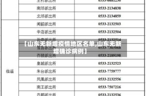 【山东无新增疫情地区名单,山东无新增确诊病例】