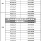 【山东无新增疫情地区名单,山东无新增确诊病例】