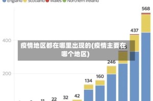 疫情地区都在哪里出现的(疫情主要在哪个地区)