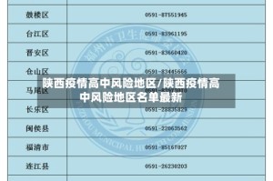 陕西疫情高中风险地区/陕西疫情高中风险地区名单最新