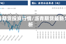 沥青期货投资行情/沥青期货最新分析