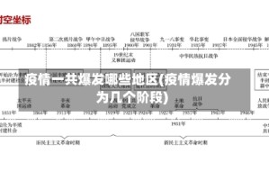 疫情一共爆发哪些地区(疫情爆发分为几个阶段)