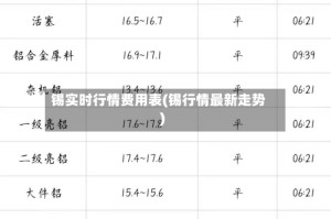 锡实时行情费用表(锡行情最新走势)
