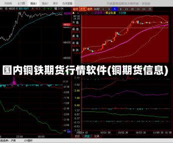 国内铜铁期货行情软件(铜期货信息)