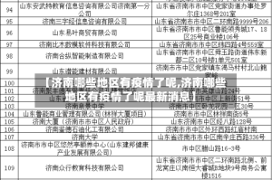 【济南哪些地区有疫情了呢,济南哪些地区有疫情了呢最新消息】
