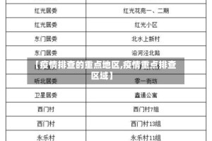 【疫情排查的重点地区,疫情重点排查区域】