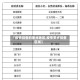 【疫情排查的重点地区,疫情重点排查区域】