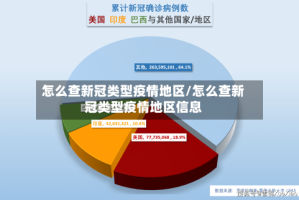 怎么查新冠类型疫情地区/怎么查新冠类型疫情地区信息
