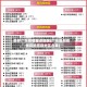 最新广东疫情重点地区(广东最新疫情风险等级地区名单)