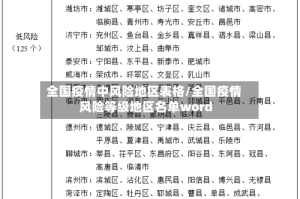 全国疫情中风险地区表格/全国疫情风险等级地区名单word