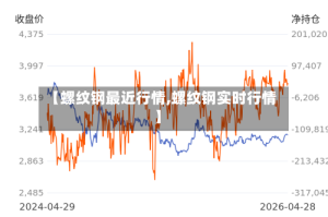 【螺纹钢最近行情,螺纹钢实时行情】
