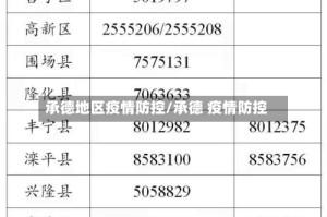 承德地区疫情防控/承德 疫情防控