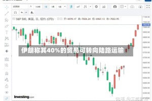 伊朗称其40%的贸易可转向陆路运输