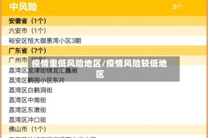 疫情重低风险地区/疫情风险较低地区