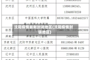 沈阳疫情最新封闭地区(沈阳疫情封锁地区)