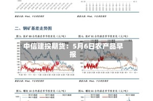 中信建投期货：5月6日农产品早报
