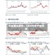 中信建投期货：5月6日农产品早报