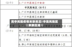 高中风险疫情关联地区/中高风险区关联区域