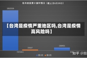 【台湾是疫情严重地区吗,台湾是疫情高风险吗】