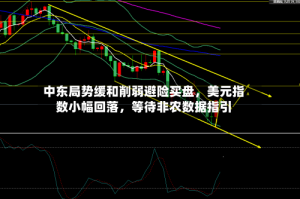 中东局势缓和削弱避险买盘，美元指数小幅回落，等待非农数据指引