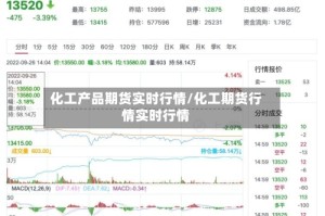 化工产品期货实时行情/化工期货行情实时行情