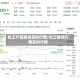 化工产品期货实时行情/化工期货行情实时行情