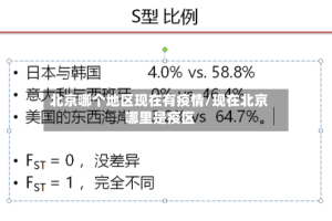 北京哪个地区现在有疫情/现在北京哪里是疫区