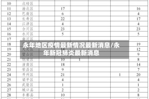 永年地区疫情最新情况最新消息/永年新冠肺炎最新消息