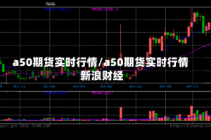 a50期货实时行情/a50期货实时行情 新浪财经