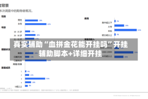 真实辅助“血拼金花能开挂吗”开挂辅助脚本+详细开挂