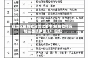 各地区疫情教资面试要求(疫情教师资格证面试保留几年成绩)