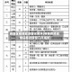 各地区疫情教资面试要求(疫情教师资格证面试保留几年成绩)
