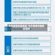 乌市疫情风险地区/乌市疫情风险地区查询