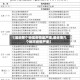 【最近那个地区疫情最严重,最近哪几个地方疫情严重】