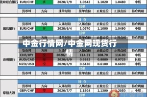 中金行情网/中金网现货行情