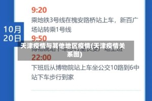 天津疫情与其他地区疫情(天津疫情关系图)