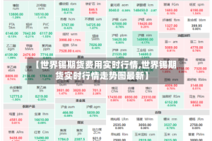 【世界锡期货费用实时行情,世界锡期货实时行情走势图最新】
