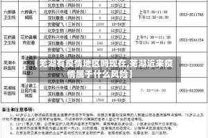 【芜湖有疫情地区吗现在,芜湖近来疫情属于什么风险】