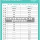 怎么查全国重点地区疫情/怎么查全国疫情中高风险地区