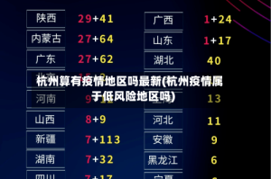 杭州算有疫情地区吗最新(杭州疫情属于低风险地区吗)