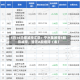 5月14日增减持汇总：宁水集团等4股拟减持，暂无A股增持（表）