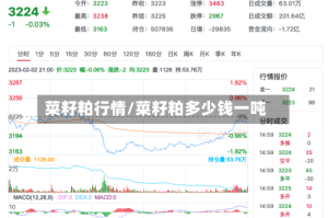 菜籽粕行情/菜籽粕多少钱一吨