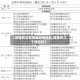 【疫情有没有等级风险地区,疫情有几个风险区】